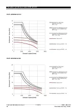 Preview for 64 page of Baumuller DSC1-045-100 Series Manual