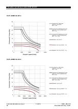 Preview for 66 page of Baumuller DSC1-045-100 Series Manual