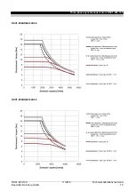 Preview for 75 page of Baumuller DSC1-045-100 Series Manual