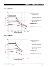 Preview for 81 page of Baumuller DSC1-045-100 Series Manual