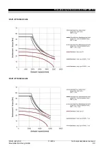 Preview for 83 page of Baumuller DSC1-045-100 Series Manual