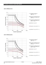 Preview for 84 page of Baumuller DSC1-045-100 Series Manual