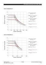 Preview for 93 page of Baumuller DSC1-045-100 Series Manual