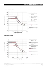 Preview for 109 page of Baumuller DSC1-045-100 Series Manual