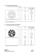 Preview for 26 page of Baumuller DSD2 Series Commissioning And Maintenance Instructions