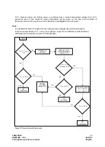 Preview for 32 page of Baumuller DSD2 Series Commissioning And Maintenance Instructions