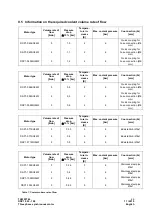 Preview for 29 page of Baumuller DSP1 045 Operating Manual