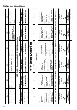 Preview for 30 page of Bavaria BAS 14,4 Operating Instructions Manual