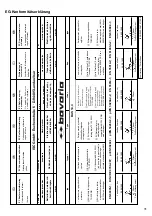 Preview for 31 page of Bavaria BAS 14,4 Operating Instructions Manual