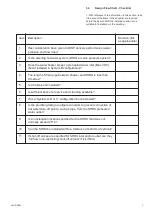 Preview for 7 page of Baxi Assure Vertical SHRU Installation & Maintenance Manual