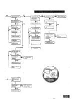 Preview for 49 page of Baxi Solo WM 30/4 PF User Manual