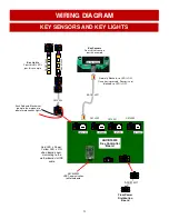 Preview for 21 page of Bay-Tek Piano Keys Service Manual