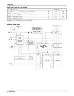 Preview for 22 page of BBK DV985S Service Manual