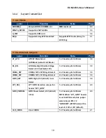 Preview for 19 page of BCM Advanced Research ECM-3455J User Manual