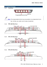 Preview for 9 page of BCM Advanced Research PPC-1528 Quick Reference Manual