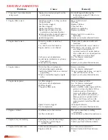 Preview for 34 page of BCS 7222E Owner'S Manual