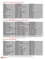 Preview for 46 page of BCS 7222E Owner'S Manual