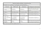 Preview for 11 page of BD 5513E Instructions For Use Manual