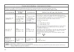 Preview for 36 page of BD 5513E Instructions For Use Manual