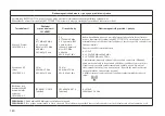 Preview for 180 page of BD 5513E Instructions For Use Manual