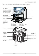 Preview for 6 page of BD Alaris 800TIG2BGN1 Directions For Use Manual