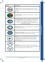 Preview for 3 page of BD Alaris 800TIG2GBD1 Quick Reference Manual