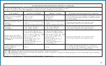 Preview for 25 page of BD ClipVac 5500E Instructions For Use Manual