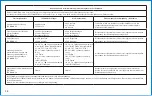 Preview for 38 page of BD ClipVac 5500E Instructions For Use Manual