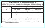 Preview for 40 page of BD ClipVac 5500E Instructions For Use Manual