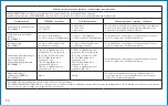 Preview for 90 page of BD ClipVac 5500E Instructions For Use Manual