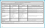 Preview for 142 page of BD ClipVac 5500E Instructions For Use Manual