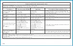 Preview for 194 page of BD ClipVac 5500E Instructions For Use Manual