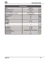 Preview for 19 page of BDS MAB 455 Original Operating Instructions