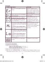 Preview for 38 page of Beaba Mini Therm Instructions Manual