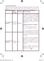 Preview for 64 page of Beaba Mini Therm Instructions Manual