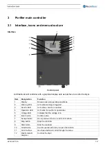 Preview for 21 page of BeaconMedaes dMED 025 Instruction Book