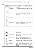 Preview for 22 page of BeaconMedaes dMED 025 Instruction Book