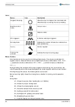 Preview for 48 page of BeaconMedaes dMED 025 Instruction Book