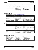 Preview for 80 page of BeaconMedaes dMED 100 Instruction Book