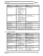 Preview for 81 page of BeaconMedaes dMED 100 Instruction Book