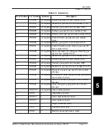 Preview for 300 page of BeaconMedaes MedPlus TotalAlert Operation And Maintenance