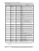 Preview for 305 page of BeaconMedaes MedPlus TotalAlert Operation And Maintenance