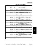 Preview for 324 page of BeaconMedaes MedPlus TotalAlert Operation And Maintenance