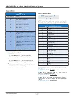 Preview for 70 page of BeaconMedaes MEGA3 Installation, Operation And Maintenance Instructions