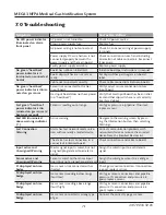 Preview for 77 page of BeaconMedaes MEGA3 Installation, Operation And Maintenance Instructions