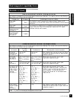 Preview for 19 page of BeaconMedaes TotalAlert 2 Installation, Operation And Maintenance Instructions