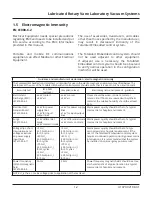 Preview for 11 page of BeaconMedaes VerusLab 4107 9021 88 Installation, Operation And Maintenance Instructions