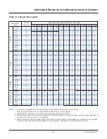 Preview for 17 page of BeaconMedaes VerusLab 4107 9021 88 Installation, Operation And Maintenance Instructions