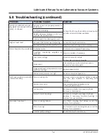 Preview for 39 page of BeaconMedaes VerusLab 4107 9021 88 Installation, Operation And Maintenance Instructions