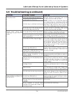 Preview for 41 page of BeaconMedaes VerusLab 4107 9021 88 Installation, Operation And Maintenance Instructions